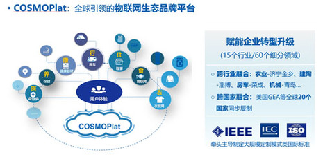 向互聯網轉型 海爾創建生態品牌的創新路徑